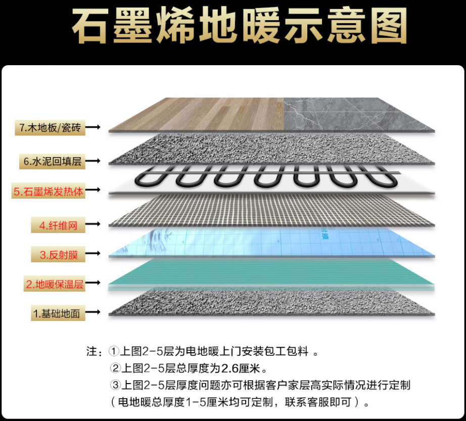 南郑县 石墨烯电地暖公司哪家好？施工质量核心标准